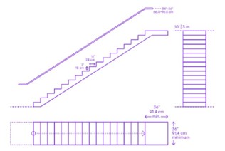 Straight Stairs Dimensions