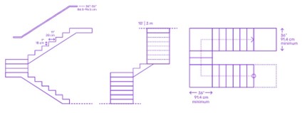 U-Shaped Straight Stairs Dimensions