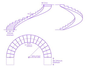 U-Shaped Curved Stairs Plan